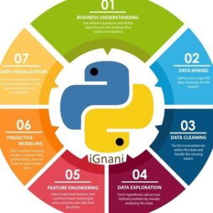 Azure, Aws, .net, Python, Ml & Data...